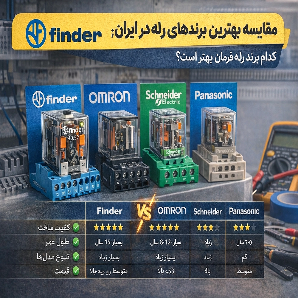 مقایسه بهترین برندهای رله در ایران؛ فیندر در مقابل رقبا